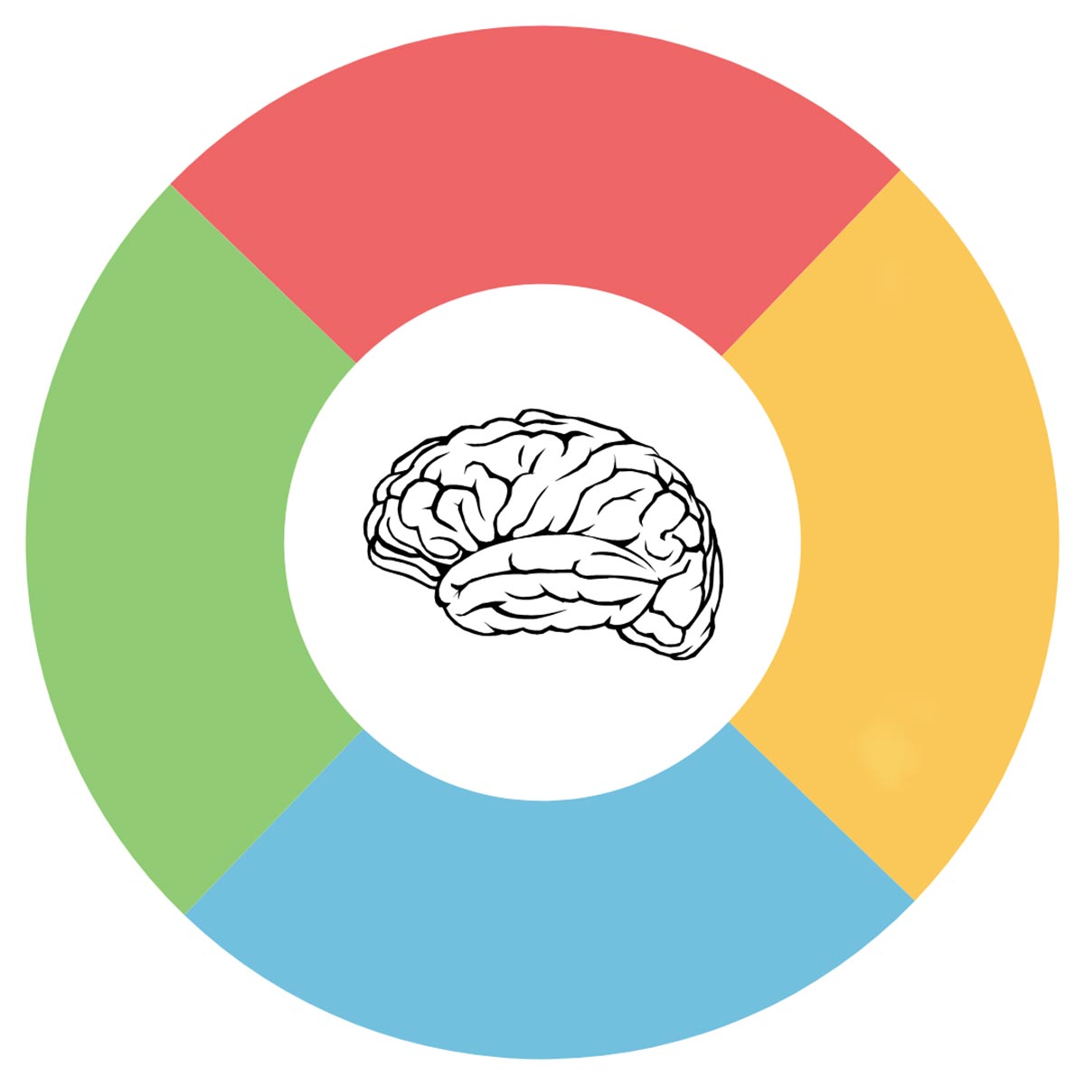 Get certified to apply neuroscience-based strategies that improve communication, collaboration and performance for individuals and teams.