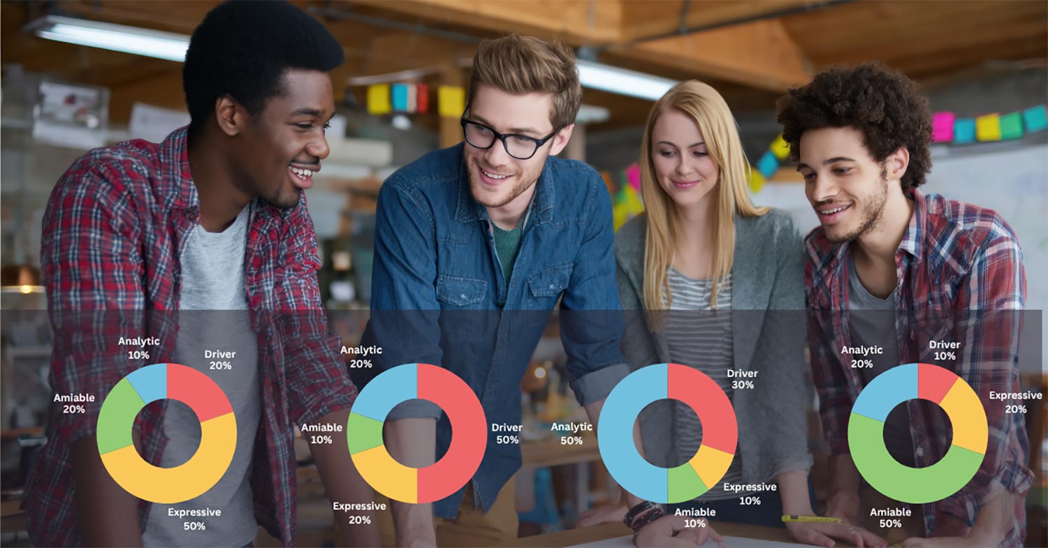 Brain-based Social Styles