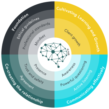 coaching and mentoring model